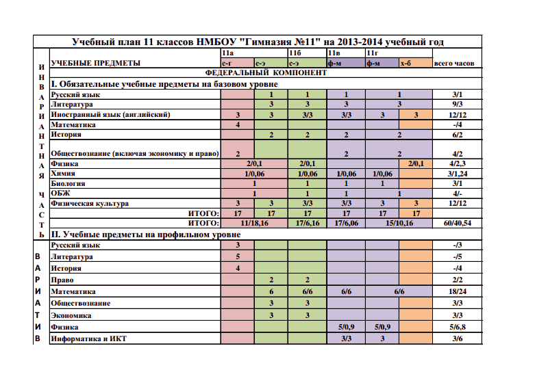 Что такое кп в учебном плане