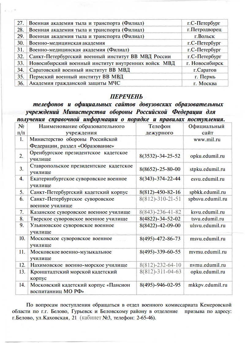 Список военнослужащих. Список военных вузов. Список для военнослужащих. Список военных институтов России. Список военных училищ.