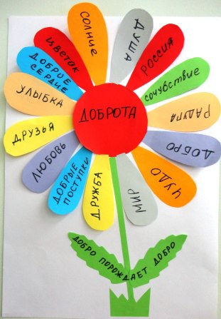 НАВИГАТОР ДОПОЛНИТЕЛЬНОГО ОБРАЗОВАНИЯ ДЕТЕЙ КУЗБАССА - Азбука добра