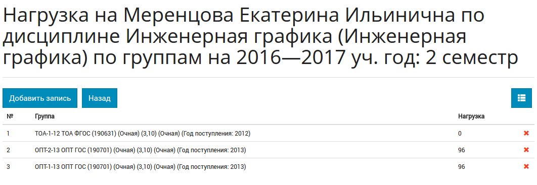 Нагрузка на преподавателя по дисциплине на группы